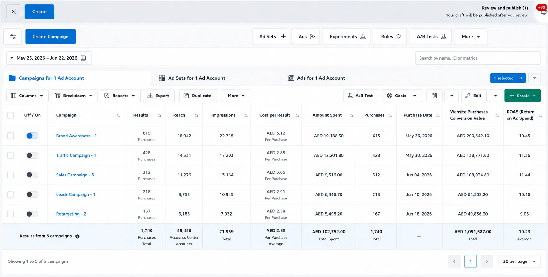 Case Study Dashboard